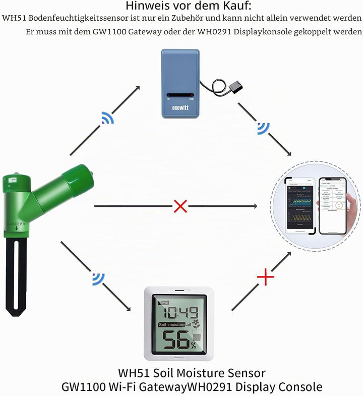 ECOWITT Kabelloser Bodenfeuchtesensor WH51 – Pflanzenwassermonitor, Bodenhygrometer-Tester mit E-Mai