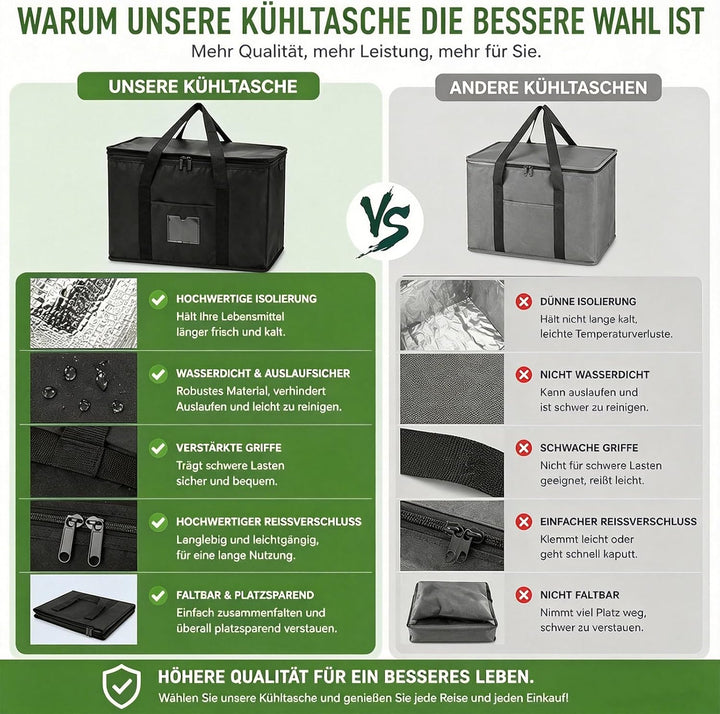 KüHltasche, 40L Gross Picknicktasche mit 15 Stück gefriertasche, Wiederverwendbare Faltbar Einkaufst
