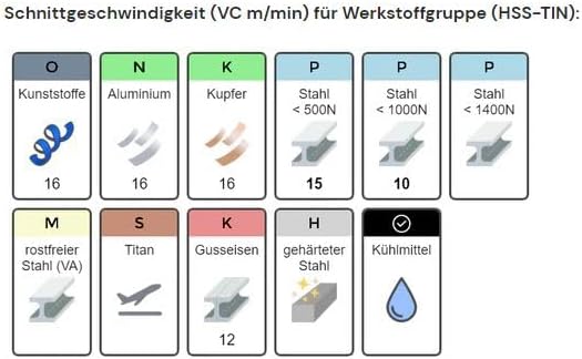 Gewindeschneider M3-M30 | Hochwertiger Gewindebohrer | Universeller Sacklochgewindebohrer Handgewind