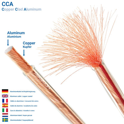 deleyCON 50m Lautsprecherkabel Boxenkabel 2x 2,5mm² Kupferüberzogenes Aluminium CCA Polaritätskennze