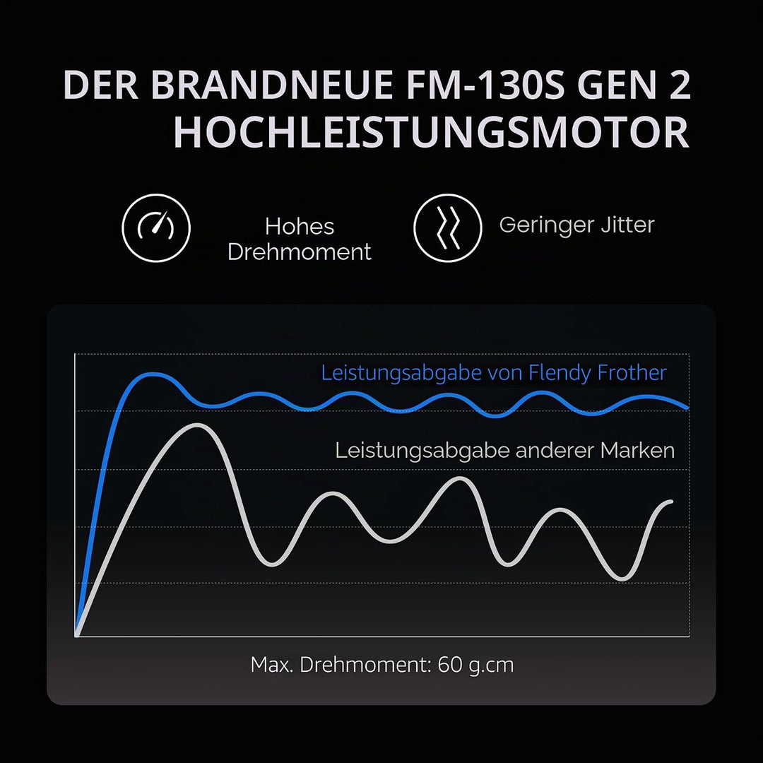 Wiederaufladbarer Hand Milchaufschäumer Stab, Aufschäumer Stab mit USB-C Ladehalterung, Mini Milchau