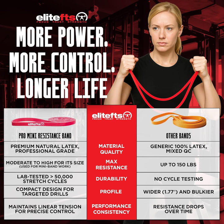 EliteFTS Pro Resistance Band Single Pro Mini Widerstandsband, Single Pro Mini Widerstandsband