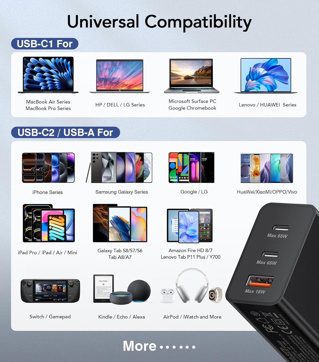 65W USB C Ladegerät, 3Port Schnellladegerät mit 2M Typ C Ladekabel geflochtenem USB C Netzteil für T