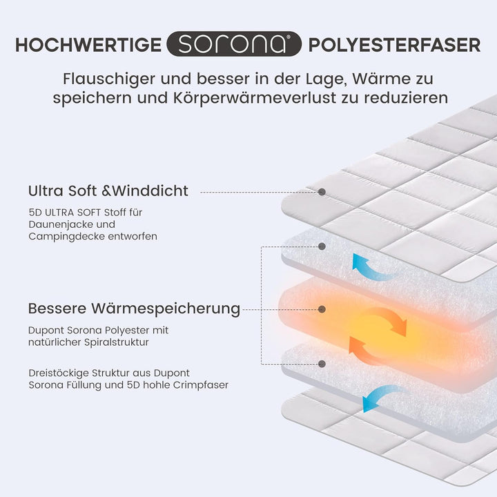 Sonive Campingdecke Reisedecke Ultraleicht,wasserdichte Decke,100% Nylon Warme Outdoor Decke Winddic