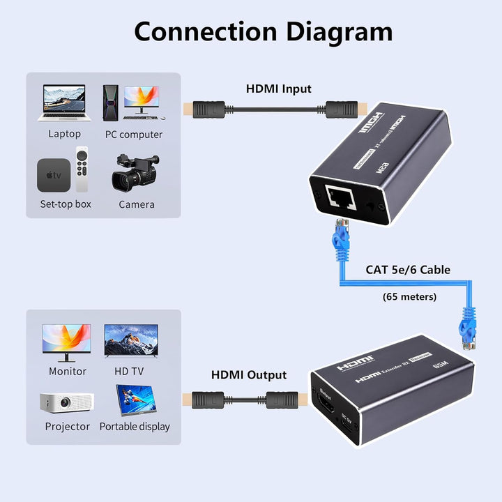 HDMI Extender 4K, über Ethernet CAT5 CAT6 CAT7 HDMI Extender überträgt bis zu 65 Meter (213 Fuss), 4