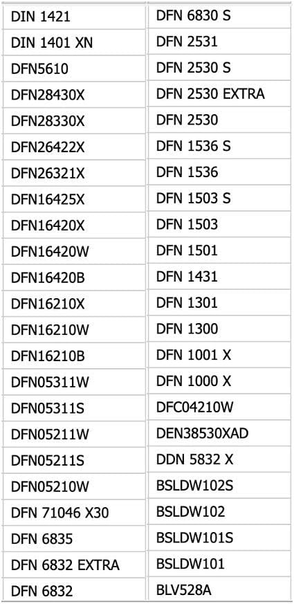 Türdichtung für Geschirrspüler (Original Beko) Länge: 1775 mm Ersatzteilnummer: 1749190100 Farbe sch