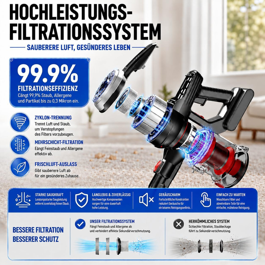 Akku Staubsauger Kabellos, 50kPa/50min, Anti-Tangle, Leichtbau, Gruine LED | 180° Lay-Flat Design, 1
