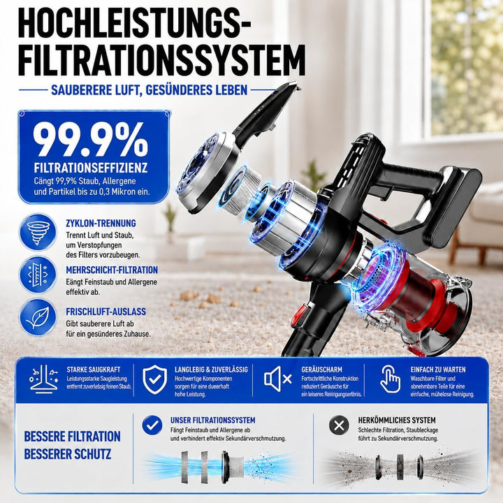 Akku Staubsauger Kabellos, 50kPa/50min, Anti-Tangle, Leichtbau, Gruine LED | 180° Lay-Flat Design, 1