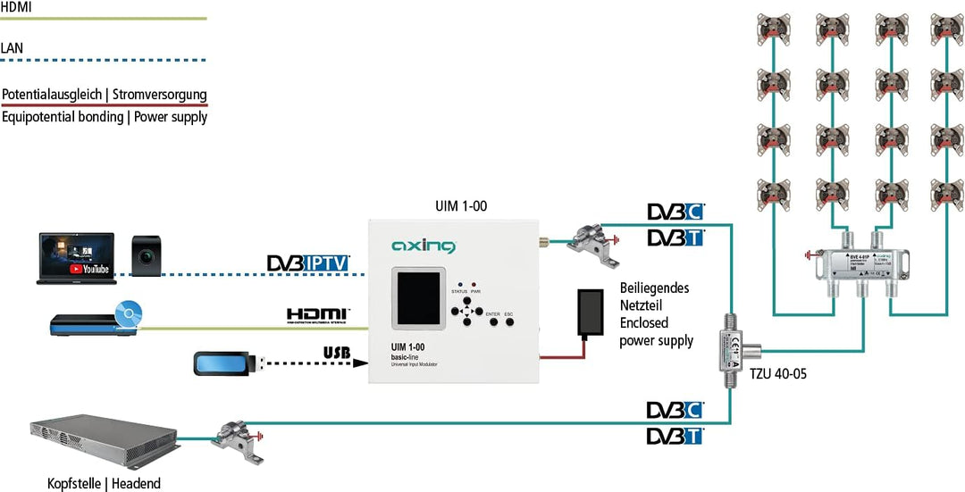 Axing UIM 1-00 Universal Input Modulator DVB-C DVB-T mit Eingang HDMI IPTV USB