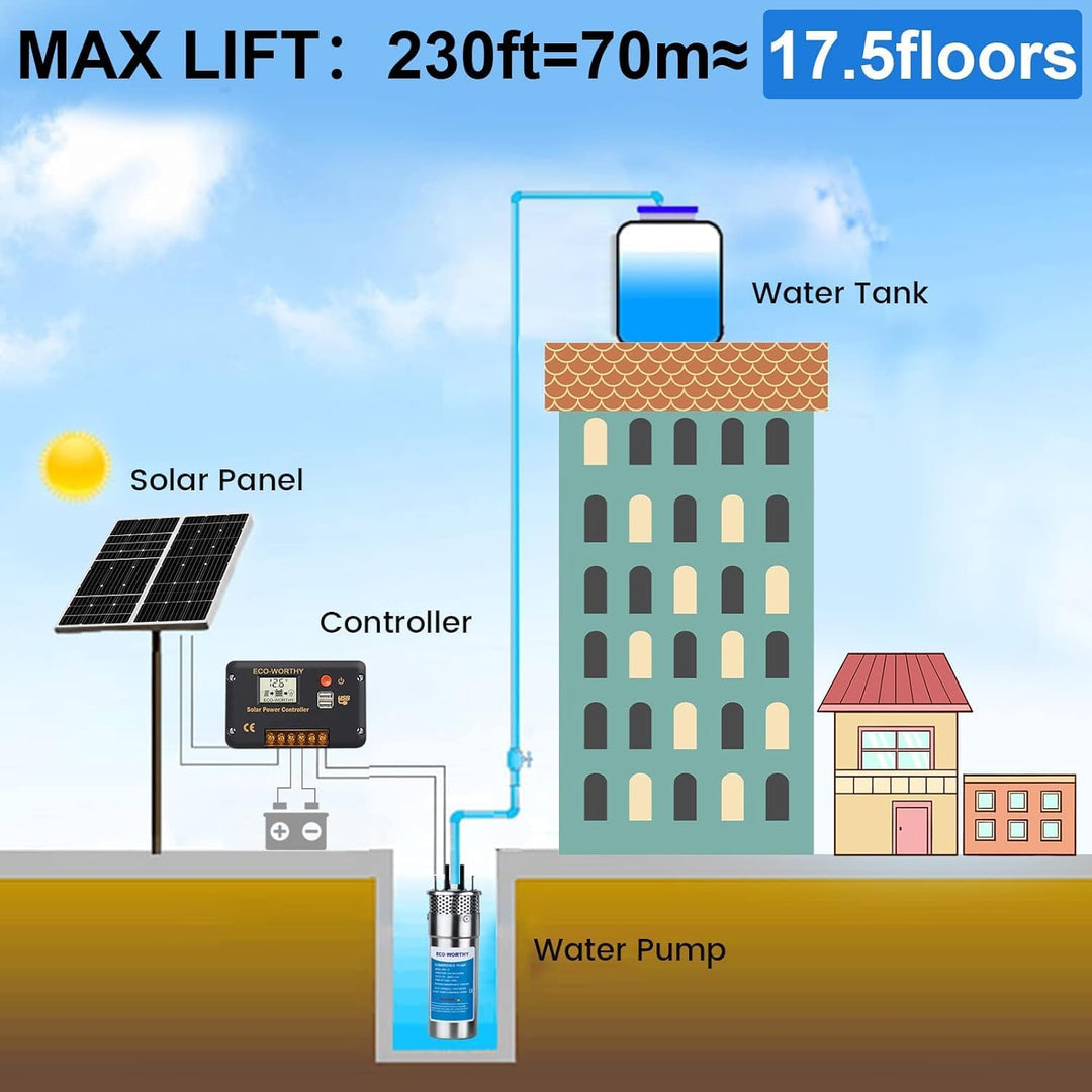 DCHOSE Solar Brunnenpumpen Set mit Batterie Backup, 12V Edelstahl-Wasserpumpe + 120W Solarpanel-Set