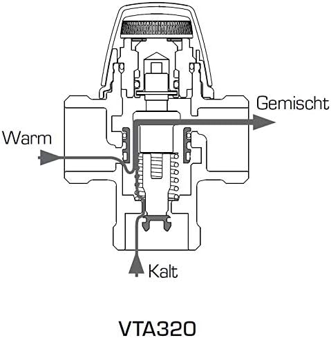 Seb 31101000 x, Weiss