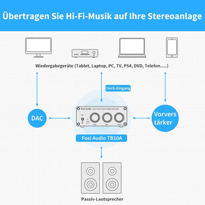 Fosi Audio TB10A 2 Kanal Stereo Audio Verstärker Empfänger Mini Hi-Fi Class D Vollverstärker 2.0CH f