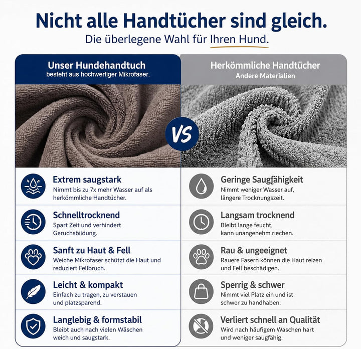 Hundebademantel Mikrofaser mit Klettverschluss saugstark | Als Bademantel Hund&amp;Hundehandtuch für all