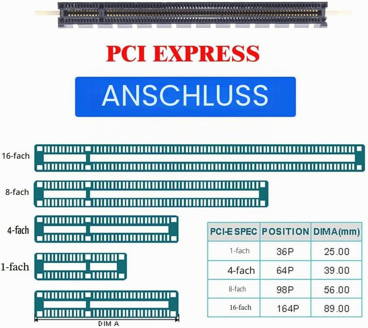 xiwai PCI Express PCI-E 3.0 und Dual SATA auf NGFF NVME MSATA M-Key B/M-Key SSD Adapter 3-in-1 PCI-E