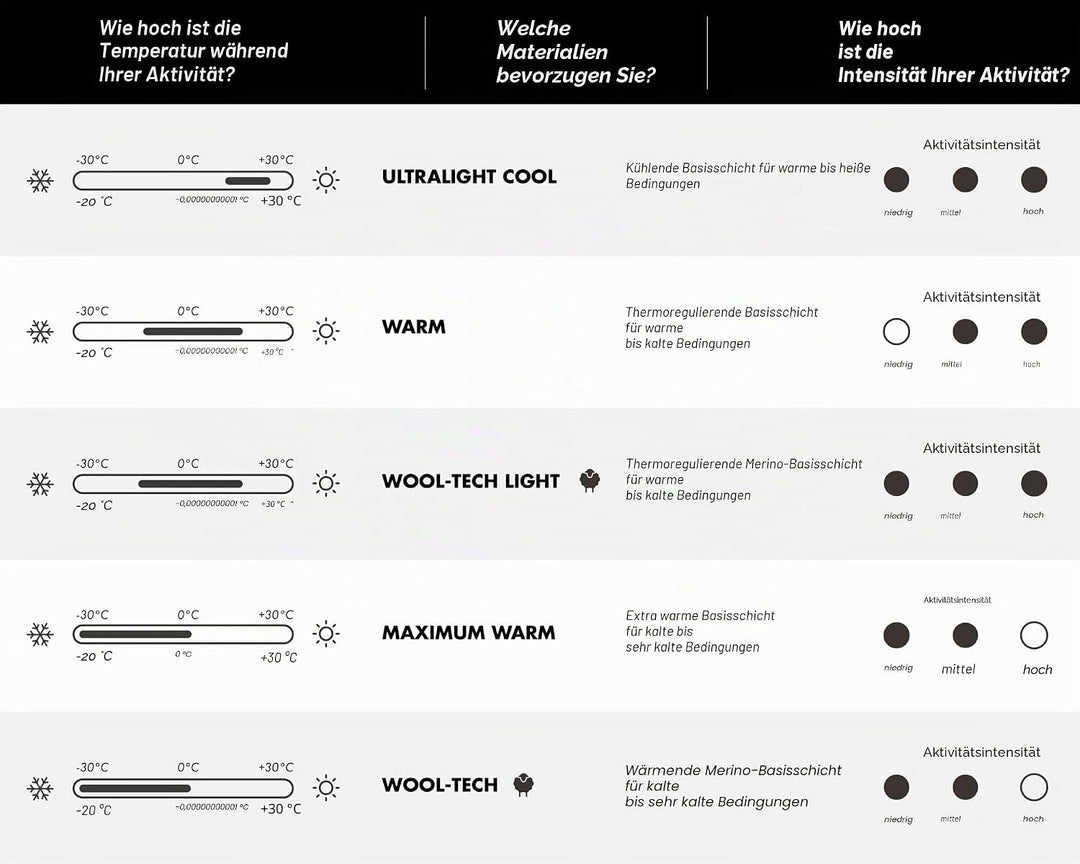 FALKE Damen Ultralight Cool Unterwäsche für warme bis heisse Temperaturen ultraleicht kühlend schnel