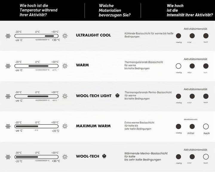 FALKE Damen Ultralight Cool Unterwäsche für warme bis heisse Temperaturen ultraleicht kühlend schnel