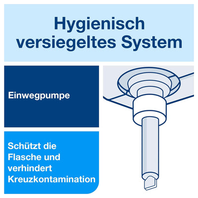 Tork Starter Pack für Flüssig- und Sprayseife inklusive 1 Flakon Tork milde Flüssigseife, Elevation