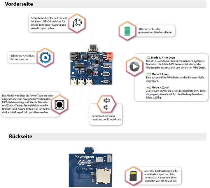 MP3 Soundmodul mit 3 Tasten, 3 Wiedergabeoptionen (Nicht Loop, Loop und Zufall), 128 MB Speicher, wi