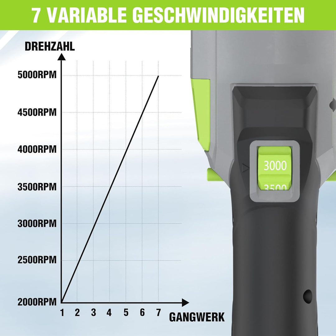 WORKPRO 20V Akku Poliermaschine, Auto Poliermaschine Polierer Kabellos mit 7 Geschwindigkeiten (2000