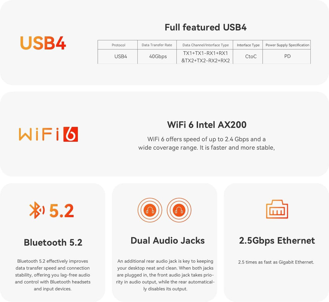 Beelink Mini PC SER8, AMD Ryzen 7 8845HS(8C/16T, up to 5.1GHz), 32GB DDR5 RAM 1TB M.2 PCIe4.0 SSD, 4