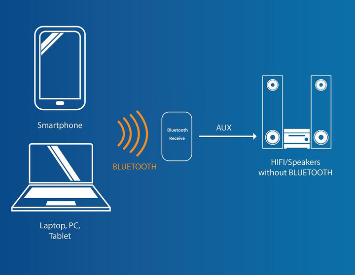DollaTek TPA3110 30W * 2 Zwei-Kanal Mini-Stereo-Audio drahtlose Bluetooth-Verstärker Digital Signal