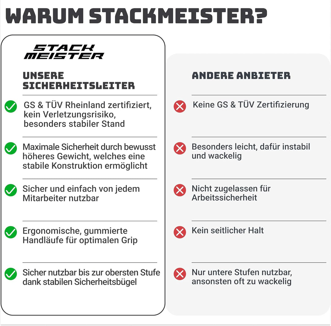 Sicherheitsleiter 4 Stufen Klappbar I TÜV Rheinland Zertifiziert I Belastbar bis 150kg I Anti-Rutsch