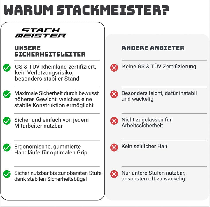 Sicherheitsleiter 3 Stufen Klappbar I TÜV Rheinland Zertifiziert I Belastbar bis 150kg I Anti-Rutsch