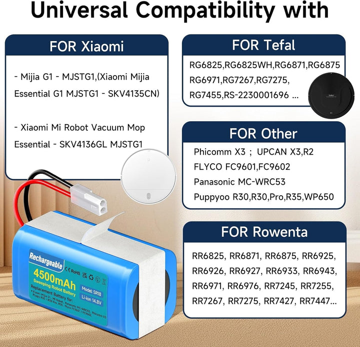 4500mAh 14.8V Akku kompatibel mit Xiaomi Mijia G1 MJSTG1, Mop Essential G1, Rowenta RS-RT900866, Row