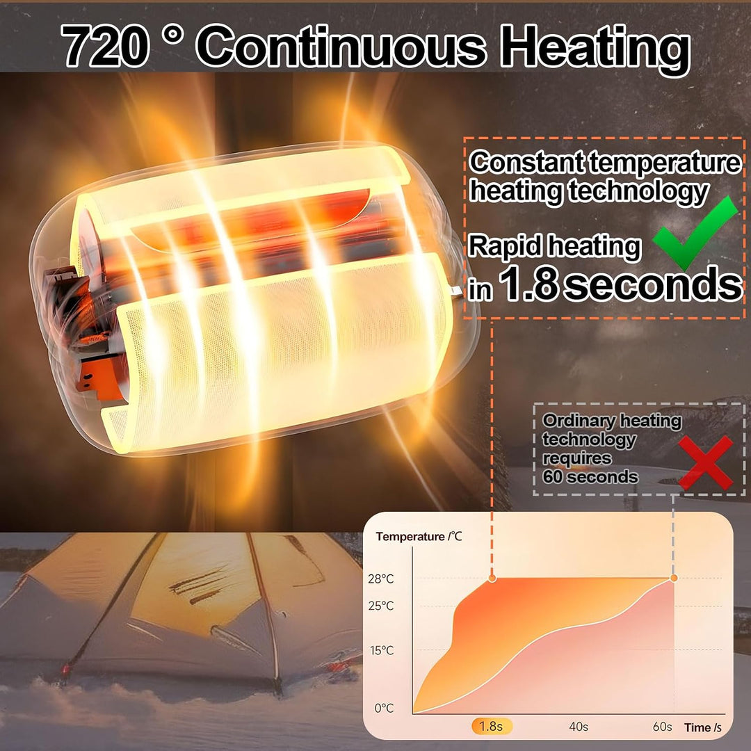 Handwärmer Elektrisch, Beheizbare Taschenwärmer Wiederverwendbar, Tragbarer Hand Warmer, 4 Heizmodi,