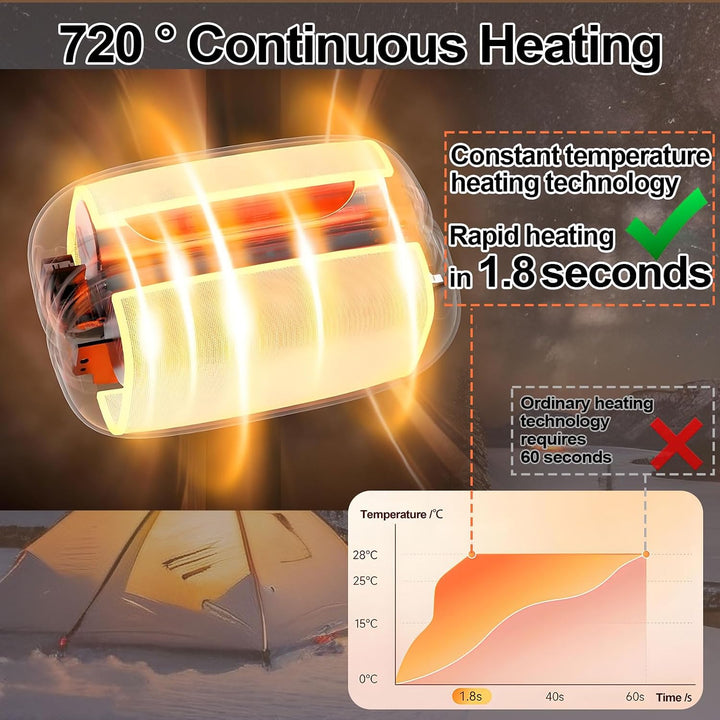 Handwärmer Elektrisch, Beheizbare Taschenwärmer Wiederverwendbar, Tragbarer Hand Warmer, 4 Heizmodi,