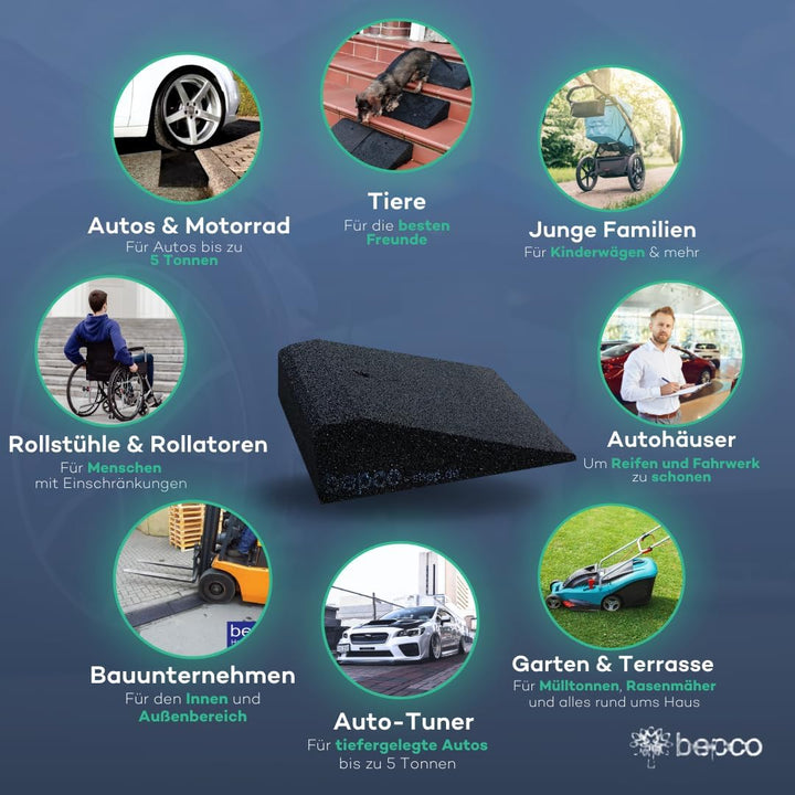 Fahrrad- und Scooter-Rampe-Set (2 Stück) – Schwarz – je 25 cm breit mit eingelagerter Unterlegscheib