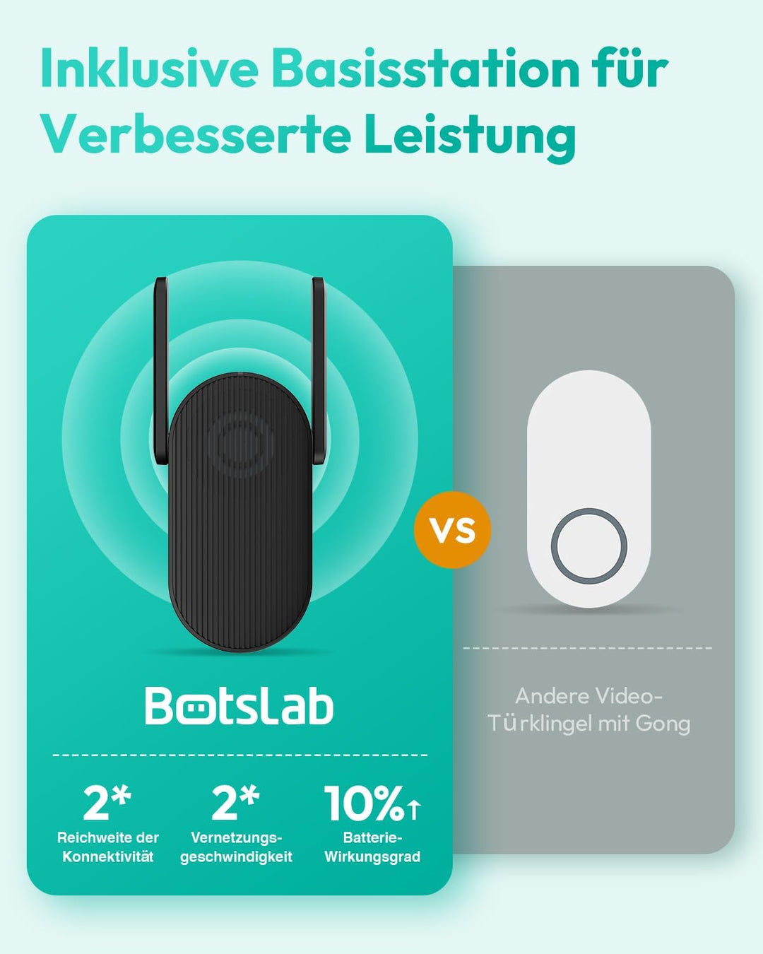 BOTSLAB Kabellose Video-Türklingel Akku, 5MP WLAN Türklingel mit Kamera, 180° Weitwinkel, 210-Tage-A