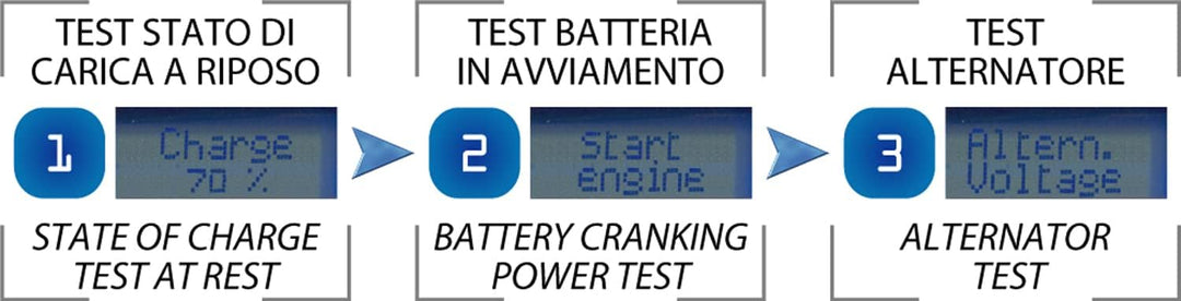 BC Battery Controller 700BC9000EP Motorrad Ladegerät Batterie 1 A / 9A - Blei-Säure + Monitor LCD, 1