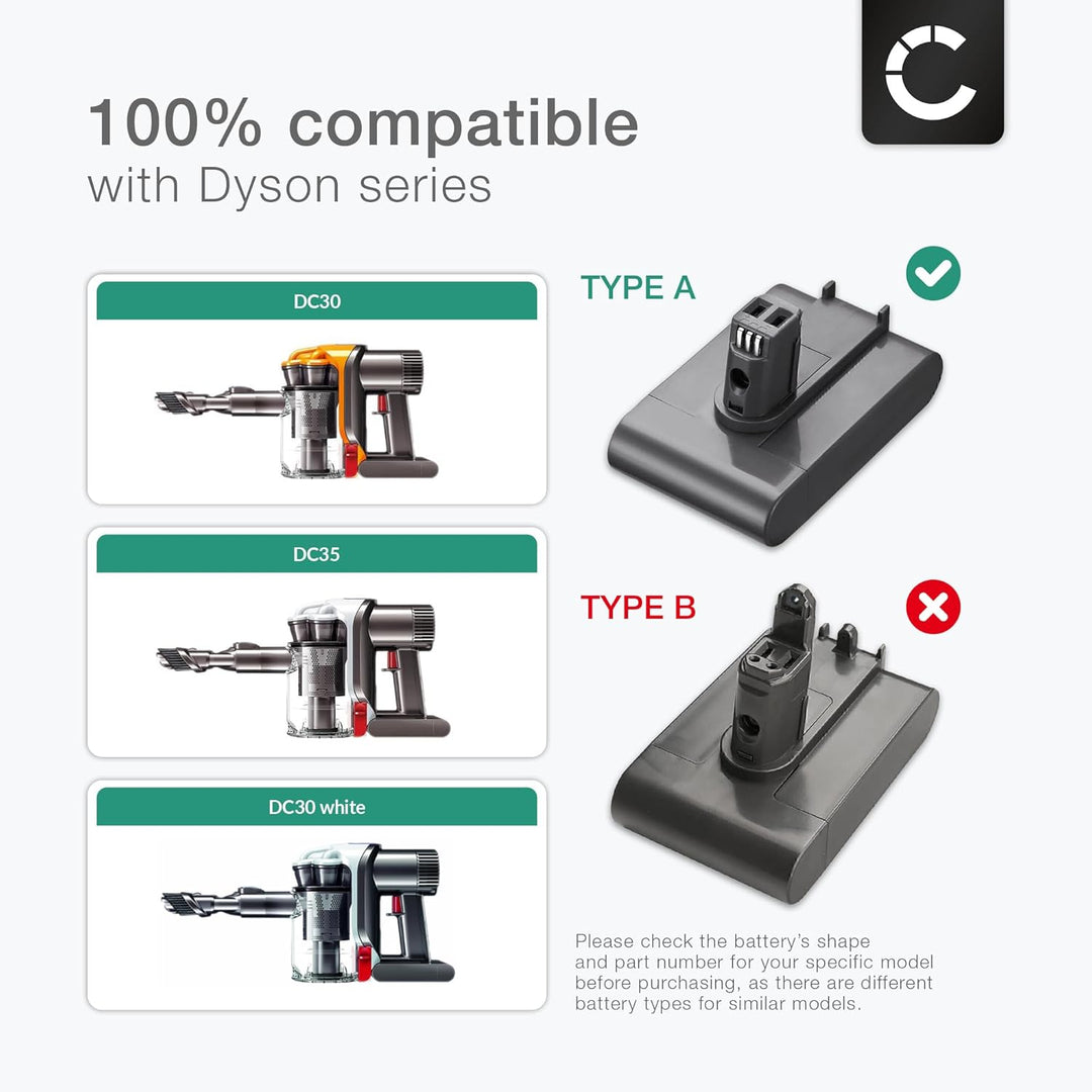 CELLONIC Akku kompatibel mit Dyson DC35, DC30, DC30 White (Dyson 917083-02) 1500mAh 1x 1500mAh, 1x 1