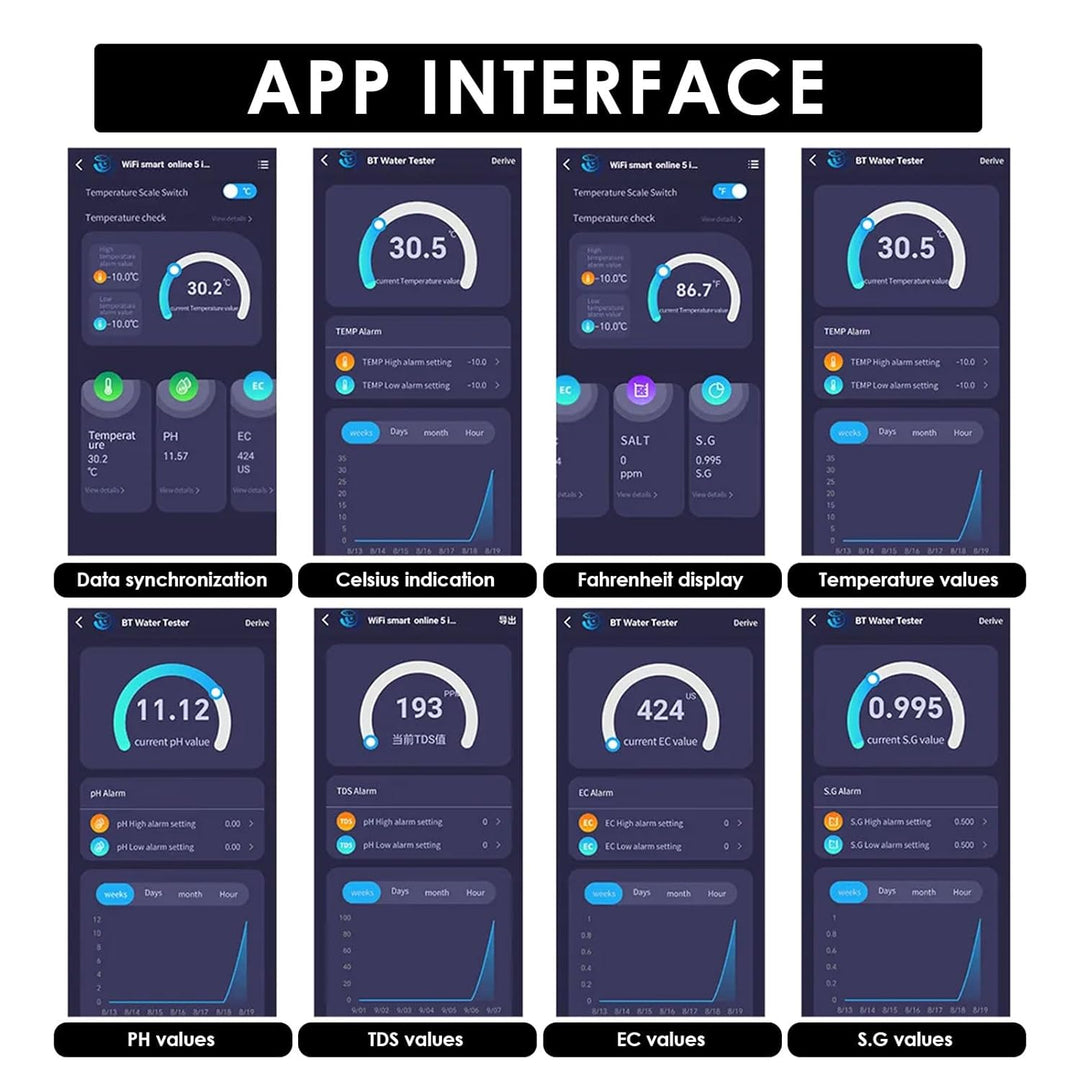 Wasser Qualität Prüfer pH/TDS/Salz/S.G/Temperatur Online APP Überwachung WiFi Prüfer für Aquarium Hy