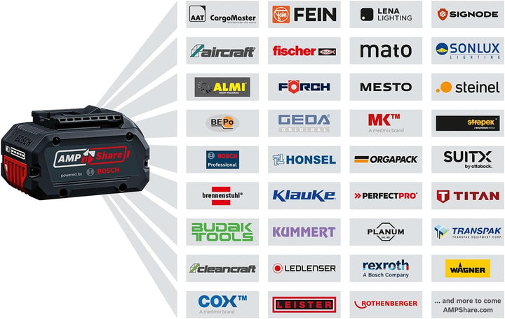 Bosch Pro Akku-Freischneider GFR18V-25 BH (Bürstenloser 600-Watt-Motor, Messerschnitt: 25 cm, Fadens