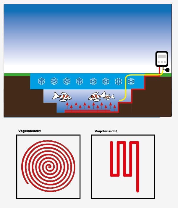 Digitale Profi Teichheizung IKH Koi- Teichheizkabel 2100Watt | für 58.000-70.000 Liter Volumen