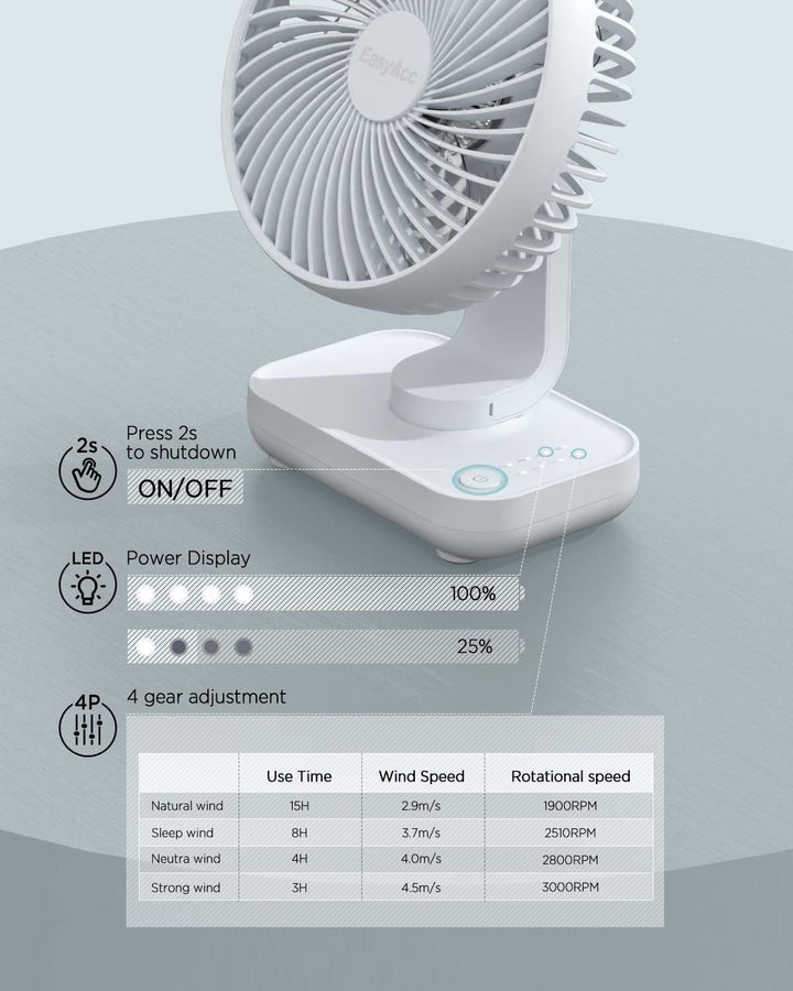 EasyAcc Tischventilator, 4000 Akku Batterie Klein USB Ventilator, Tragbarer Aufladbar Basis Ventilat