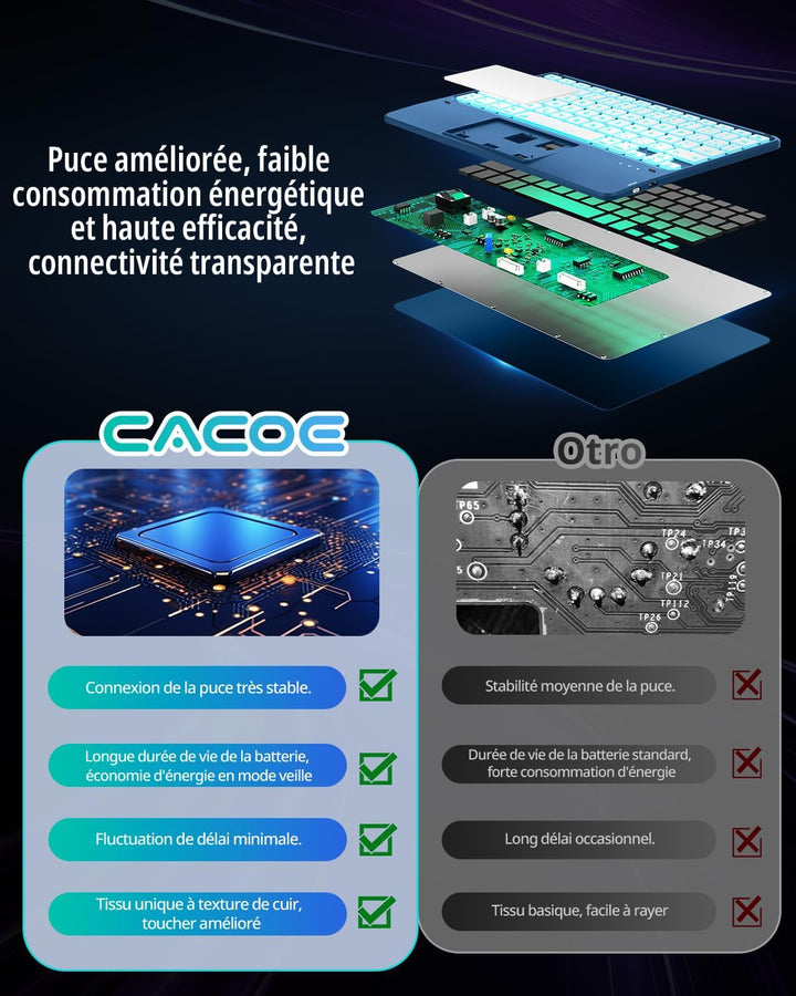 CACOE Hülle Tastatur Kompatibel mit iPad 10 Generation 10.9 Zoll 2022 A2757/A2777 mit Touchpad, 7-Fa