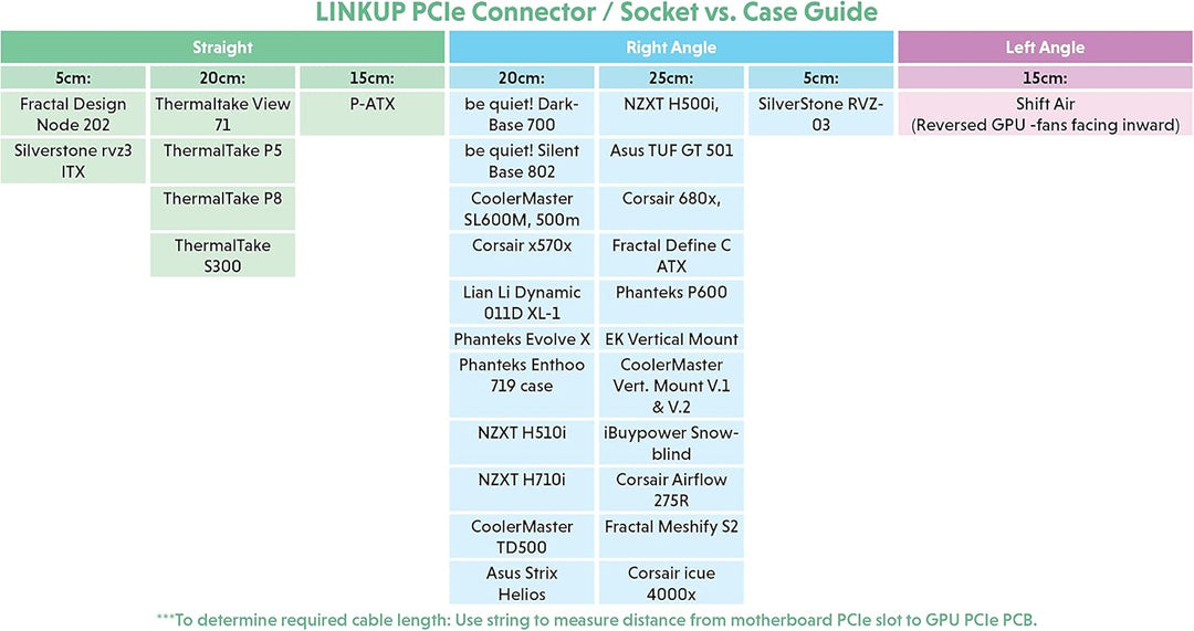 LINKUP - Ultra PCIe 4.0 X16 Riser-Kabel [RTX4090 RX6950XT x570 B550 Z690 Getestet] Geschirmte Vertik