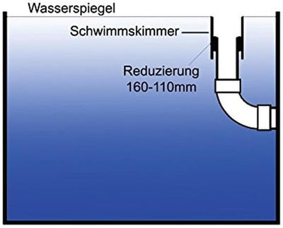 AquaForte Schwimmskimmer 160mm inklusive Reduzierung, schwarz