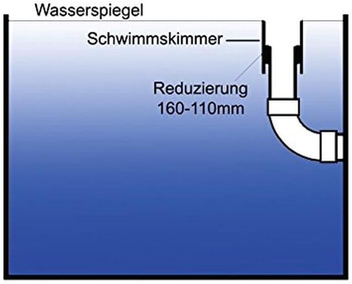 AquaForte Schwimmskimmer 160mm inklusive Reduzierung, schwarz