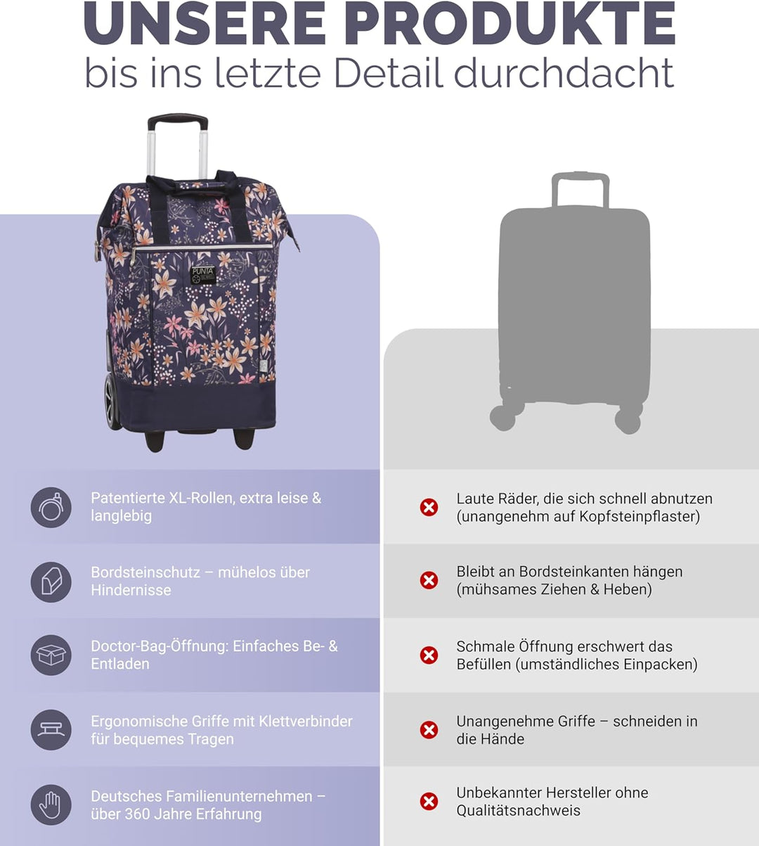 Punta® Einkaufstrolley Big Wheel 40L | grosser & Stabiler Einkaufsroller mit XL-Rädern | leise & lei