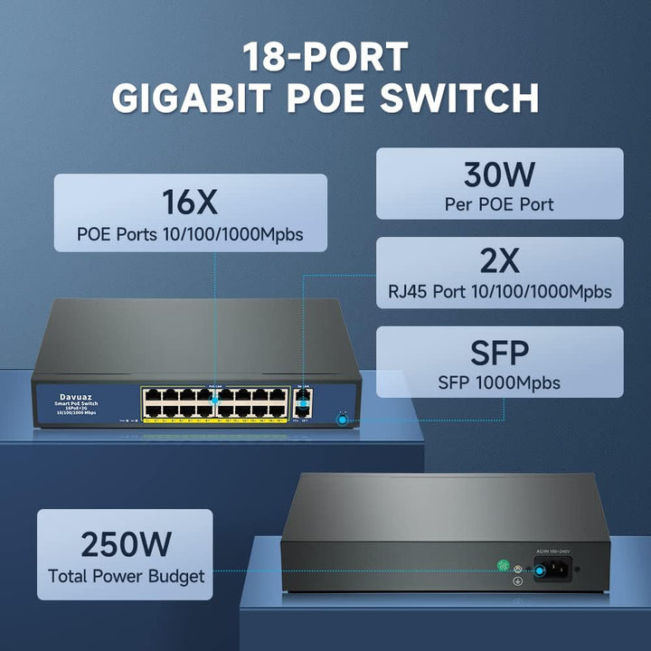 Davuaz Gigabit PoE-Switch mit 16 Ports und 2 Gigabit Uplink, IEEE802.3af/at konform, bis zu 250 W, P