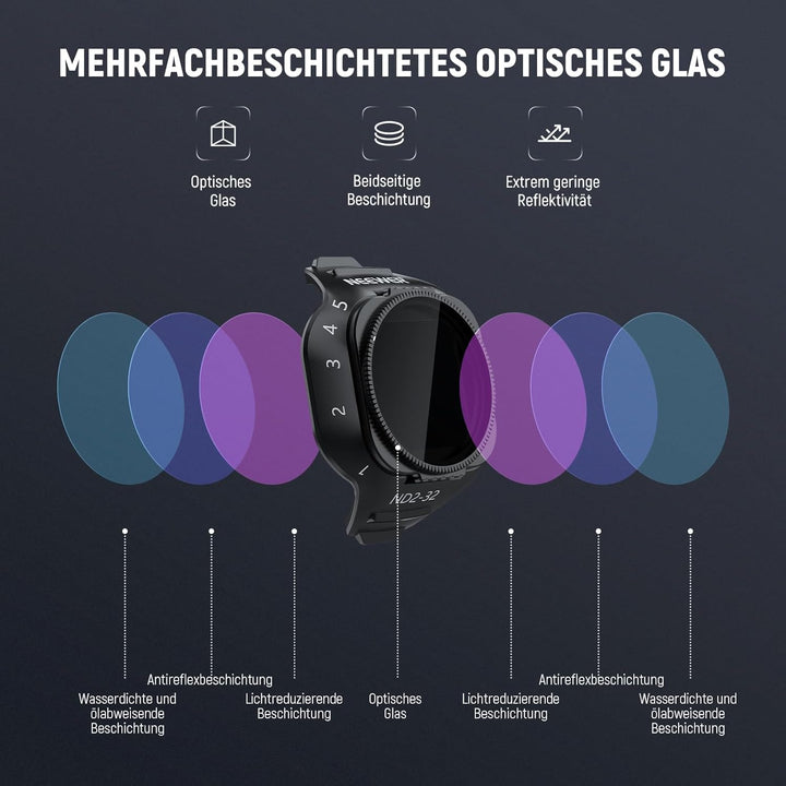 NEEWER Variabler ND Filter Kompatibel mit DJI Mini 5 Pro Drone, Snap On, Einstellbarer Graufilter (N
