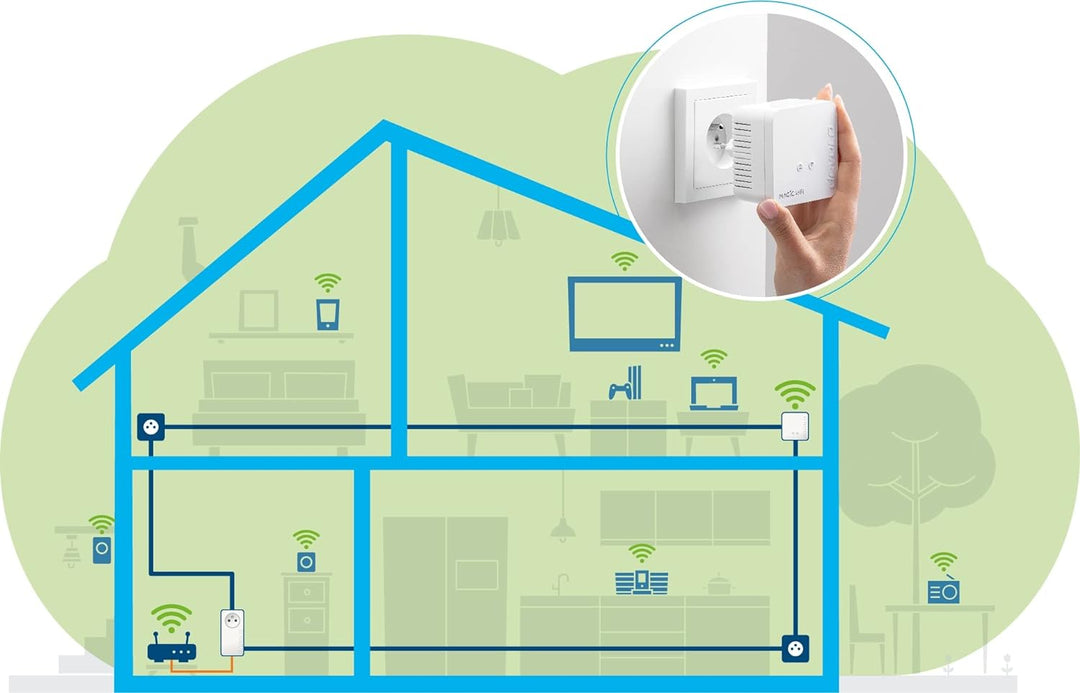 Devolo Magic 1 WiFi Mini weiss 1200 Mbps Magic 1 Mini 8562 (geeignet für Frankreich)