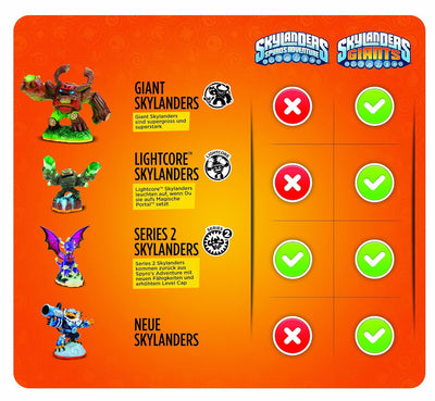 Skylanders: Giants - Booster Pack Xbox 360, Xbox 360