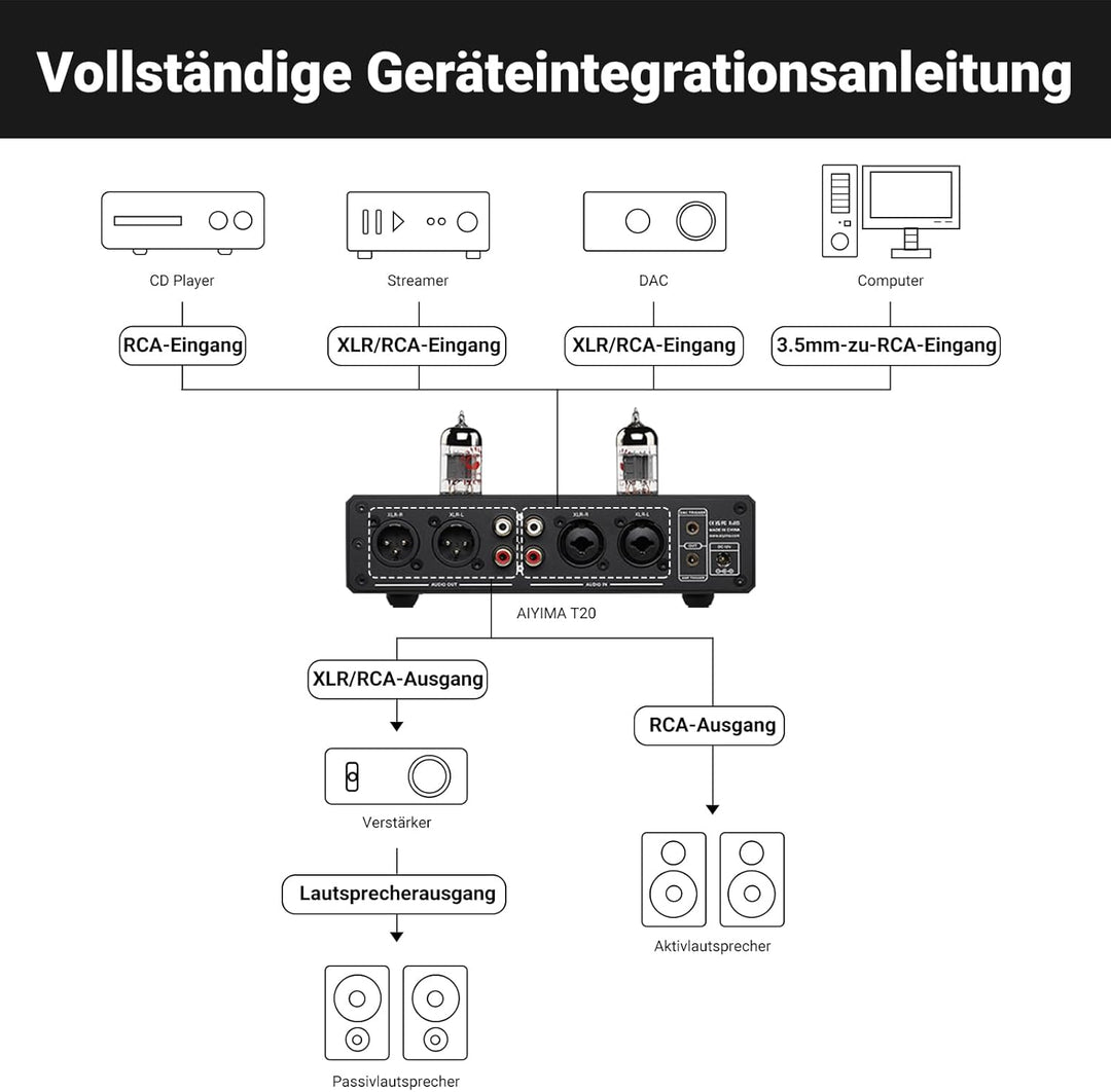 AIYIMA T20 Balanced Tube Vorverstärker LME49720 für HiFi-Heim-Audio Mini-Vakuumröhren-Vorverstärker