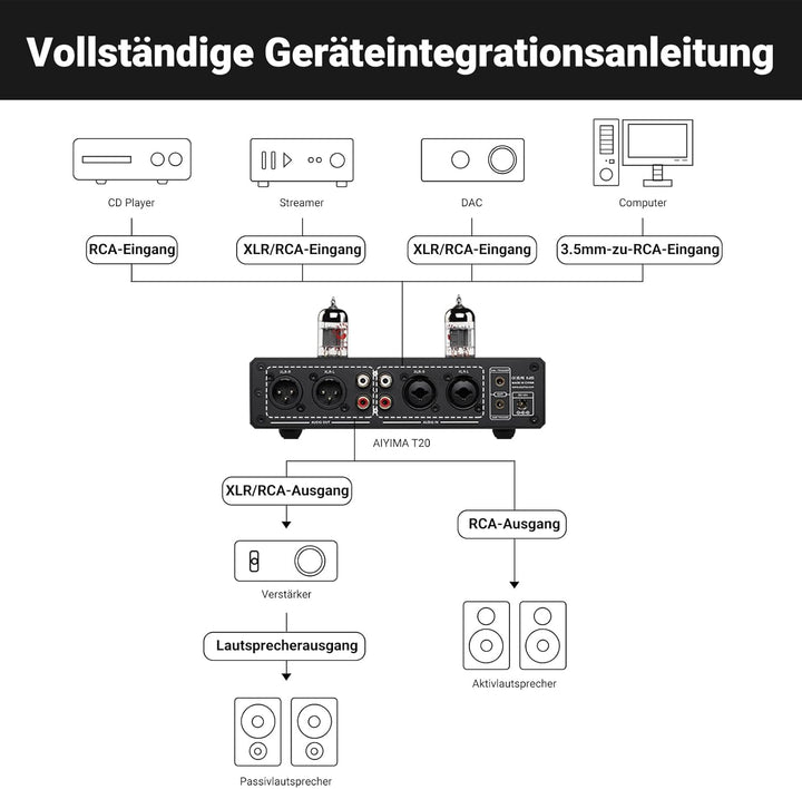 AIYIMA T20 Balanced Tube Vorverstärker LME49720 für HiFi-Heim-Audio Mini-Vakuumröhren-Vorverstärker