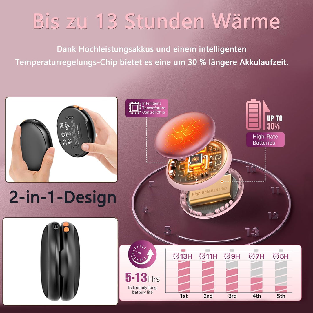 Handwärmer Elektrisch,4000 mAh 2er Pack Taschenwärmer Wiederverwendbar, Akku Handwärmer USB C, 5 Stu